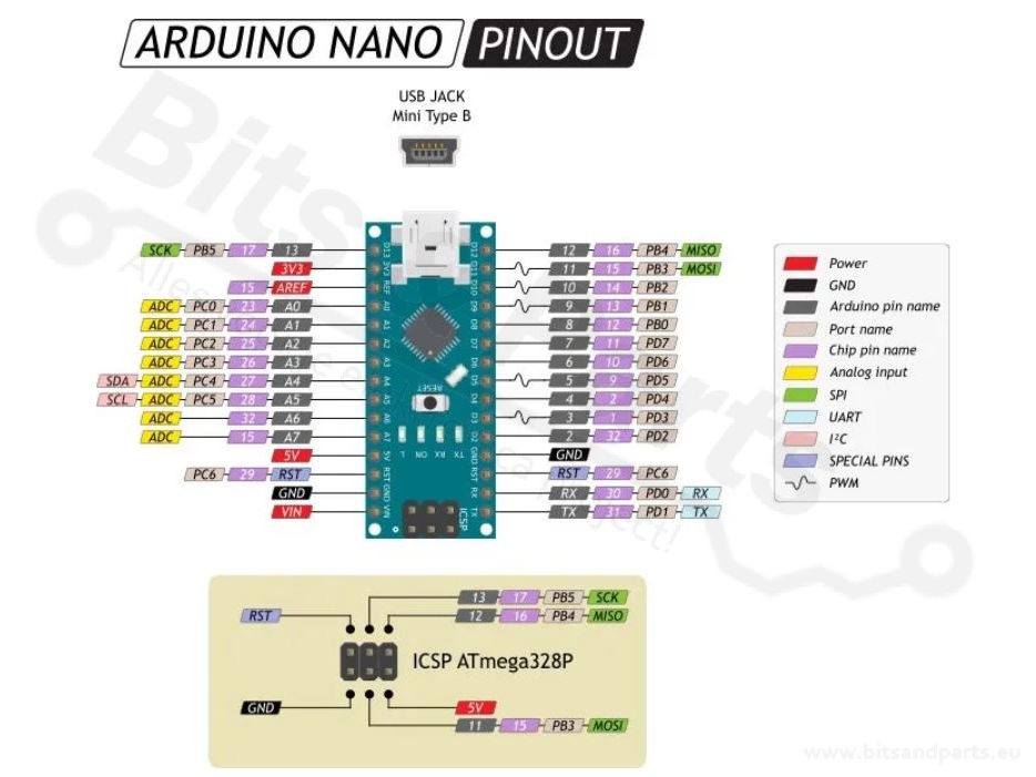 Arduino Nano pinout