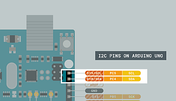 Arduino I2C pins