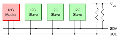 I2C Master-Slave example